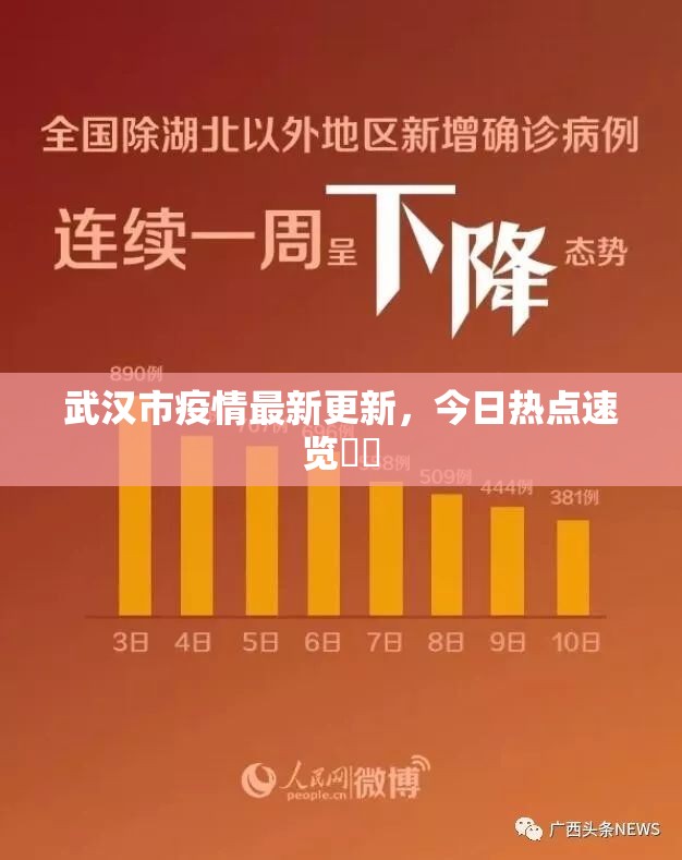 武汉市疫情最新更新，今日热点速览㊙️